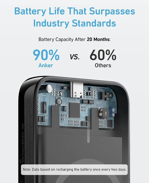 Зовнішній акумулятор (павербанк) Anker PowerCore 5K 321 - 5000mAh MagGo Black (A1616011)